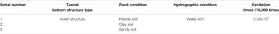 Deterioration and Cavity of Surrounding Rocks at the Bottom of Tunnel Under the Combined Action of Heavy-Haul Load and Groundwater: An Experimental Study